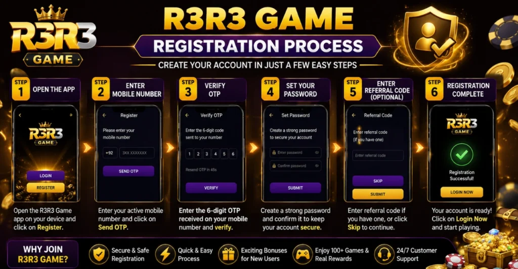 R3R3 Register